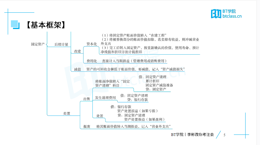 应该如何选择cpa-会计讲师