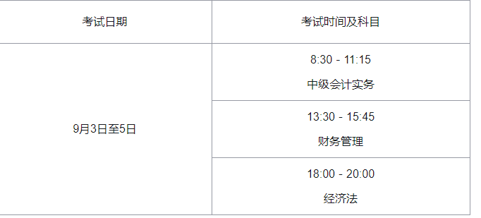 2022年中级会计网课教材电子资料下载